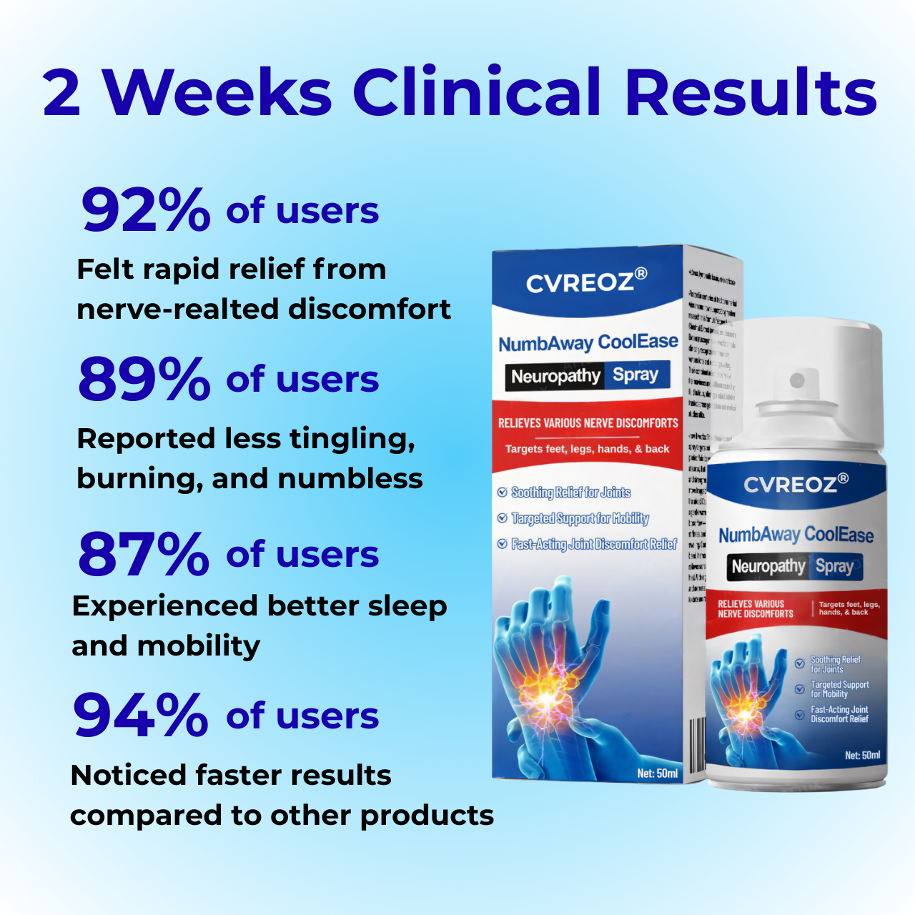 🔥Limited-Time Offer – 60%: Cvreoz® NumbAway CoolEase Neuropathy Spray