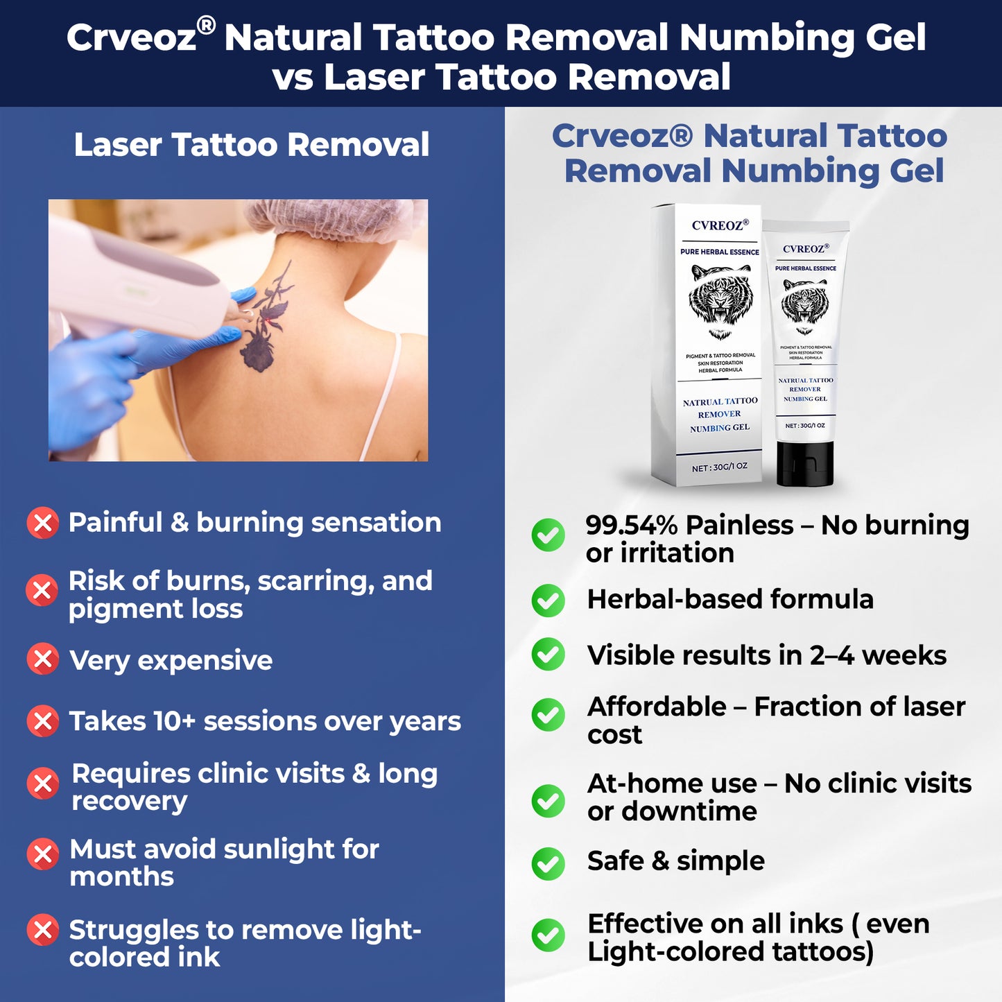đLimited Offer 60% OFF - CrveozÂź Natural Tattoo Removal Numbing Gel