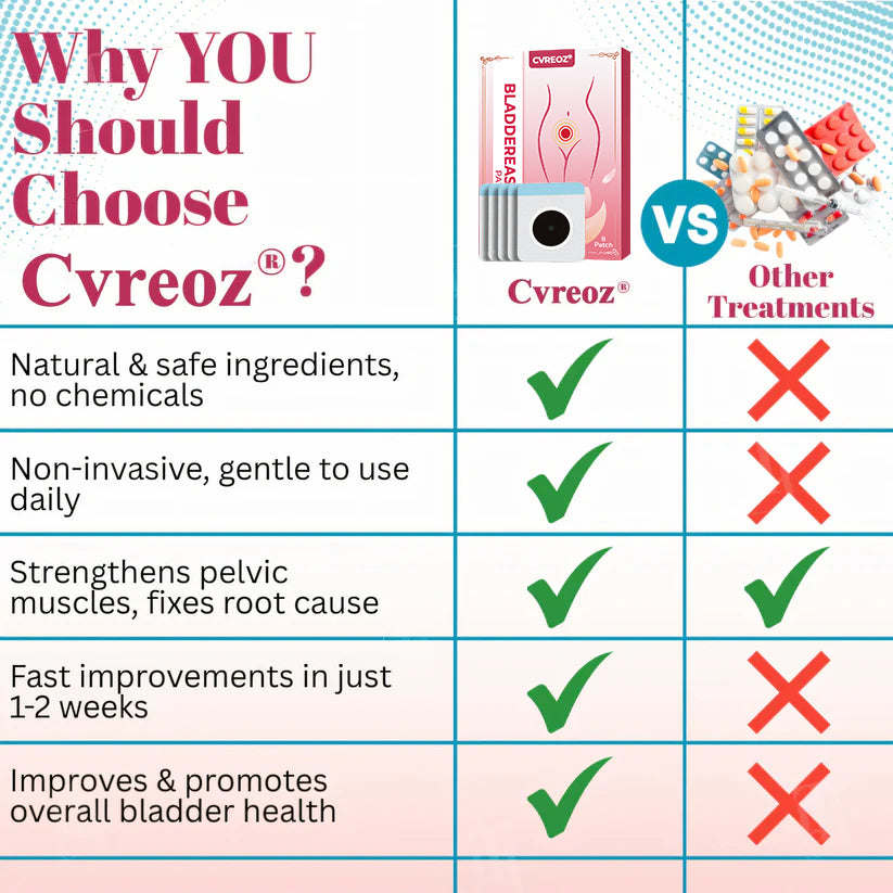 Cvreozยฎ BladderEase Patchโจ๐
๐ข๐ฑ ๐๐ซ๐ข๐ง๐๐ซ๐ฒ ๐๐๐๐ค๐๐ ๐ ๐ข๐ง ๐๐ฎ๐ฌ๐ญ ๐๐ ๐๐๐ฒ๐ฌ!โจ