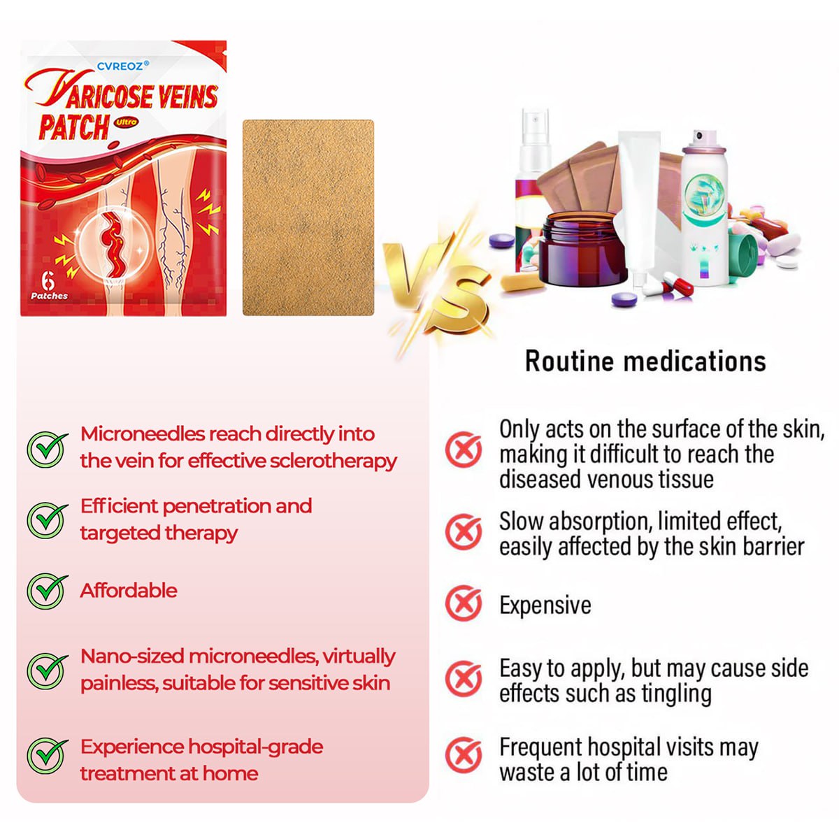 CVREOZ® Varicose Veins Patch Ultra