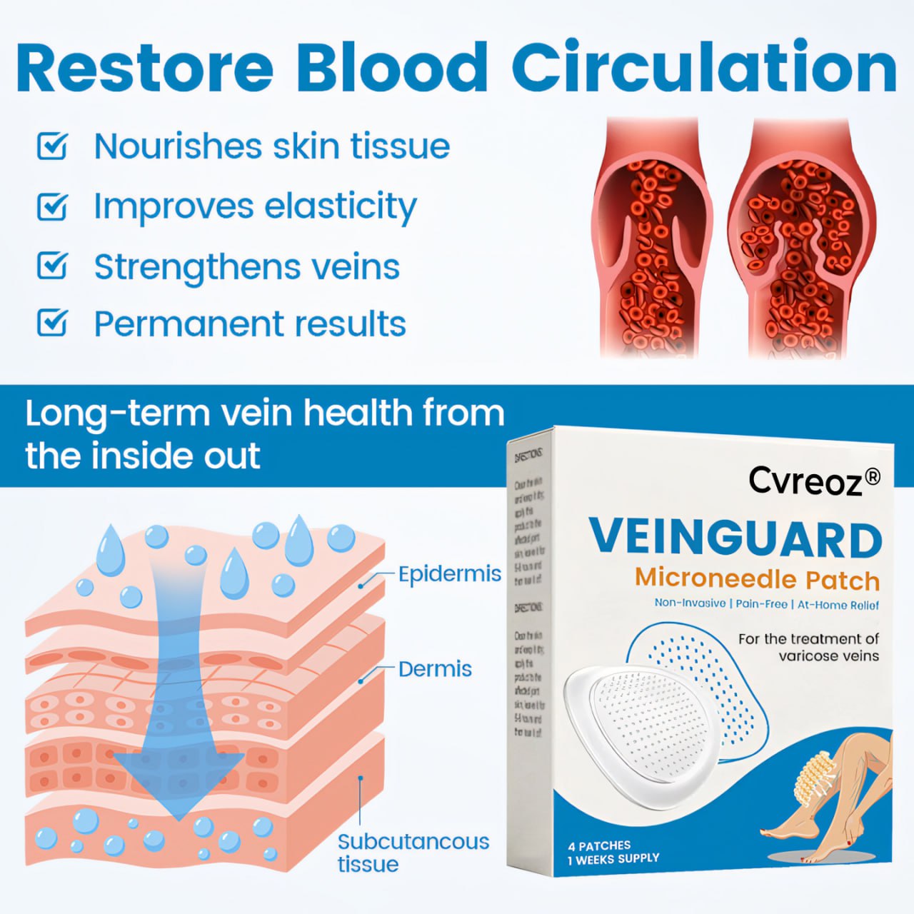 Cvreoz® VeinGuard Microneedle Patch