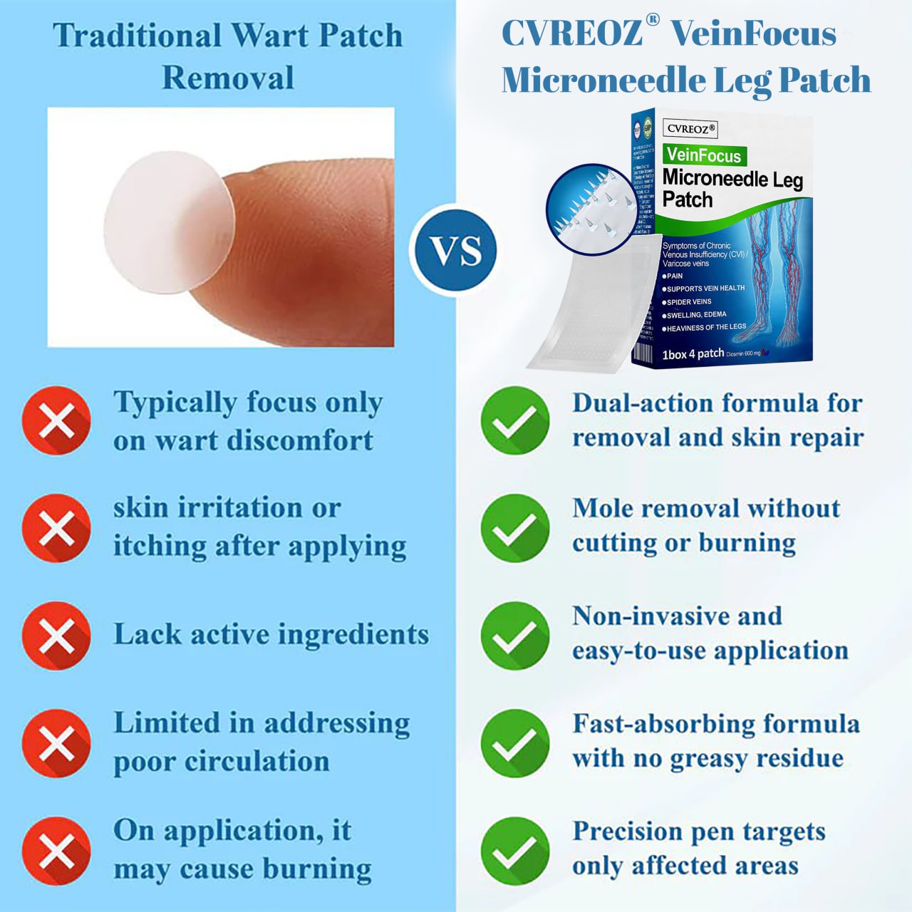 CvreozÂź VeinFocus Microneedle Leg Patch