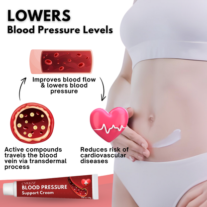 Cvreoz Blood Pressure Support Cream