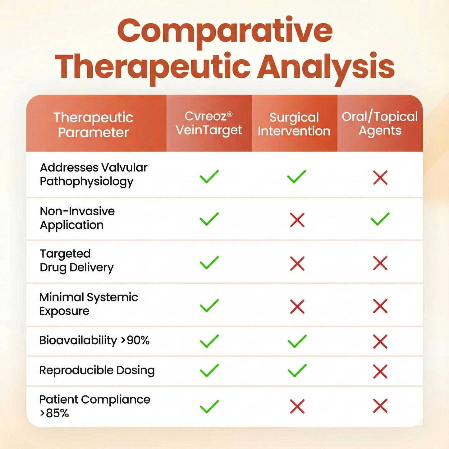 🔥CHRISTMAS SALE: 60% OFF Today ONLY!🔥 Cvreoz® VeinTarget Microneedle Care Patch