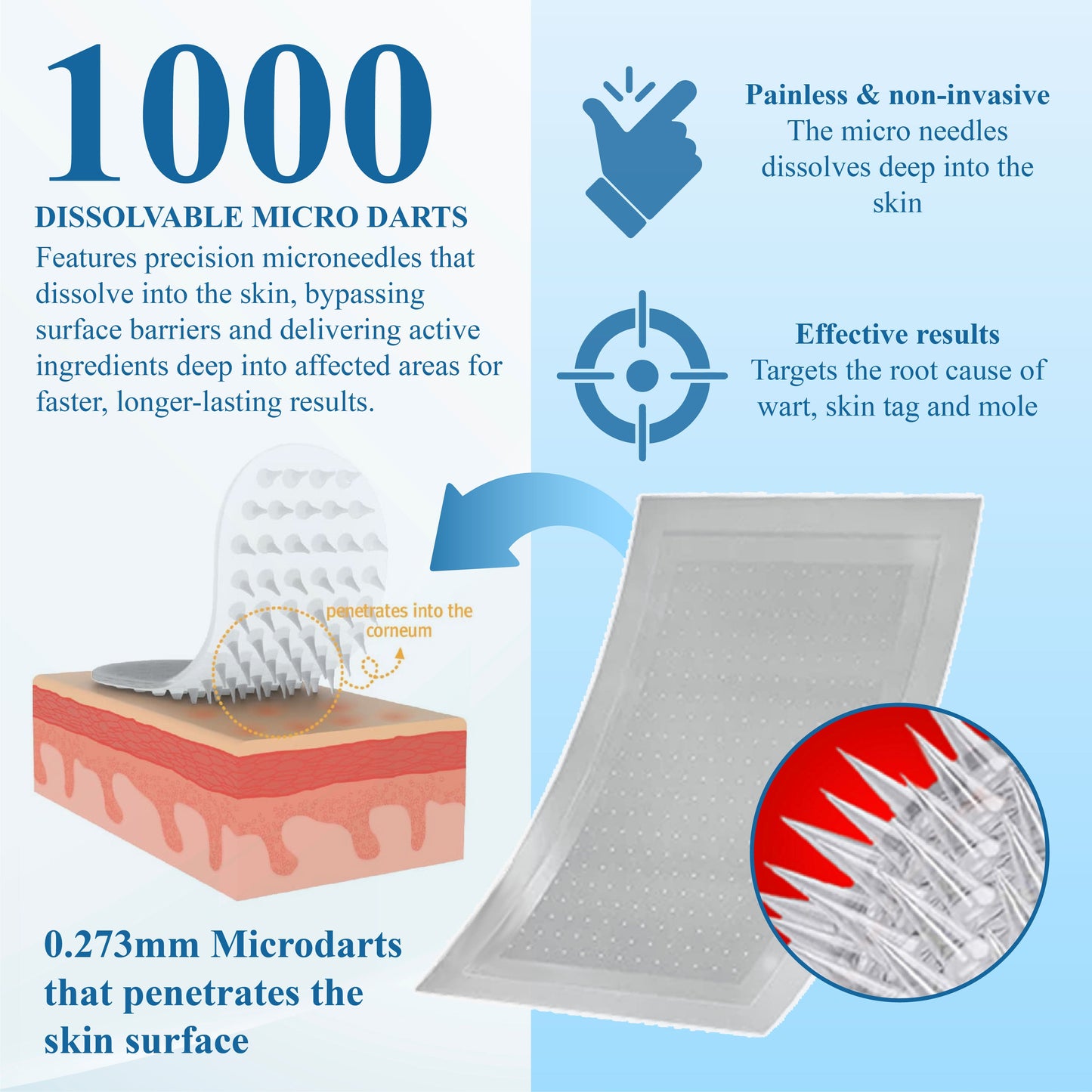 Cvreoz® VeinFocus Microneedle Leg Patch