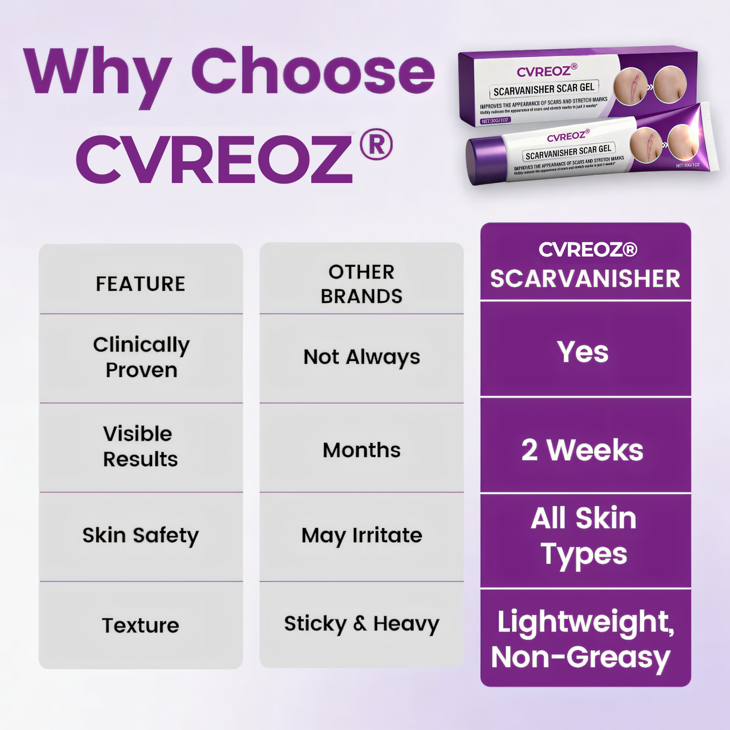Cvreoz® ScarVanisher Scar Gel