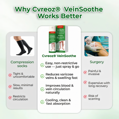 ⏰LIMITED OFFER 🦵🏻 CVREOZ® VeinSoothe Magnesium Relief Spray 💚