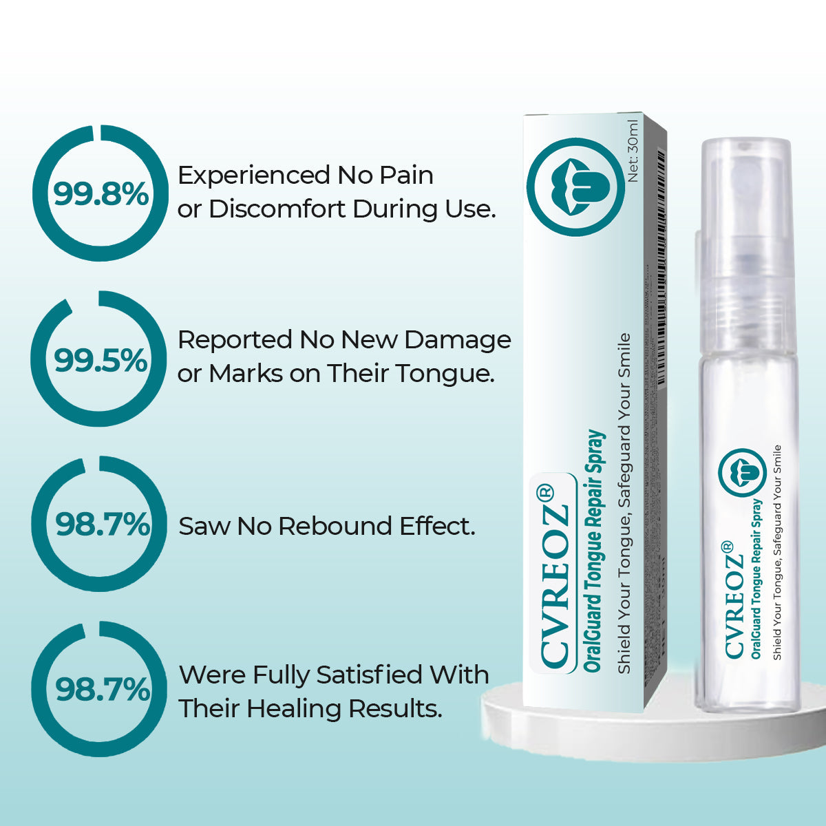 👅 CVREOZ® OralGuard Tongue Repair Spray 🍃 LIMITED OFFER 60% 🔥