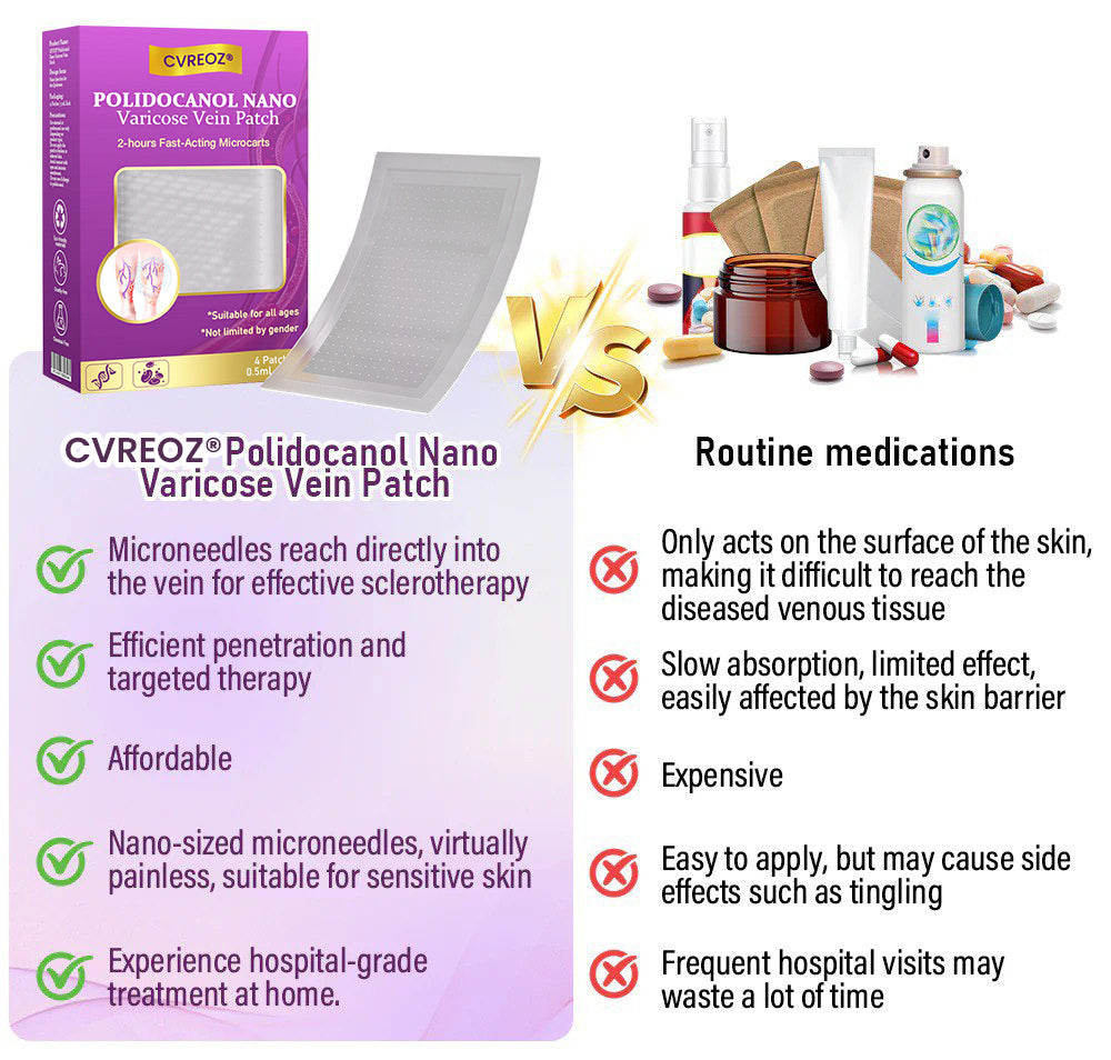 CVREOZ® Polidocanol Nano Varicose Vein Patch 💜⭐ HOT SALE 60% 🤩