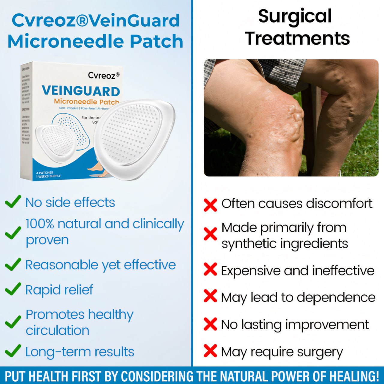 Cvreoz® VeinGuard Microneedle Patch