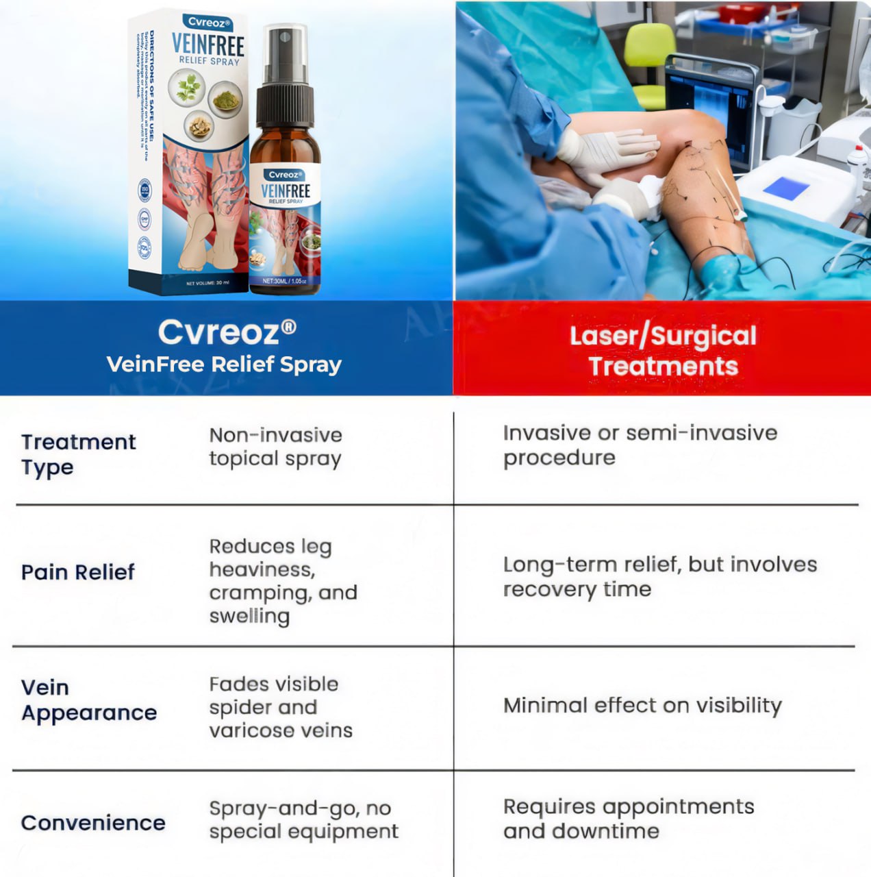 Cvreoz® VeinFree Relief Spray⏰ Only 10 Minutes Left to Save🔥60% OFF!